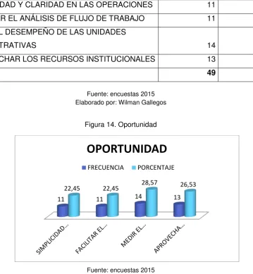 Tabla 10. Oportunidad 