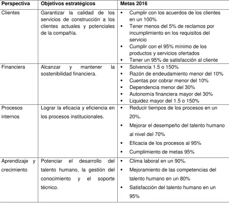 Tabla 11. Objetivos estratégicos 
