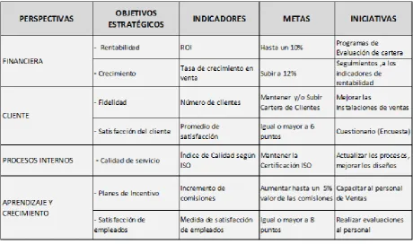 Tabla  1   Formato Cuadro de Mando Integral 