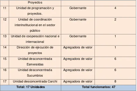 tabla 33; procurando el cumplimiento de la Política de Estado Plan Ecuador. 