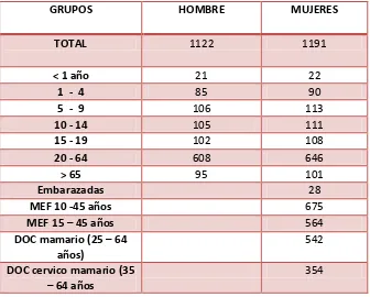 Tabla N°2: Población Parroquia San Antonio de Hipolonguito 