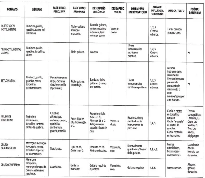 Tabla tomada de: PNMC 2008, (pág. 10) 