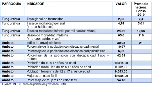 Tabla 4- Mortalidad general, materna, infantil y natalidad por provincias 2012-2013 