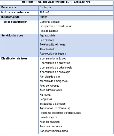 Tabla 11.- Características geofísicas del Centro  de Salud N°2 