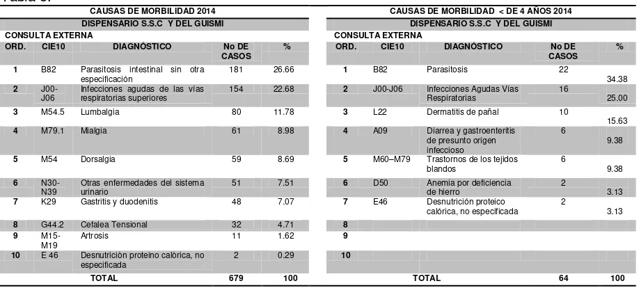 Tabla 9. CAUSAS DE MORBILIDAD 2014 