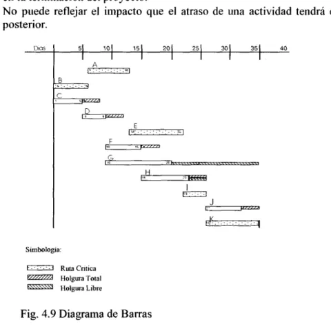 Fig. 4.9 Diagrama de Barras