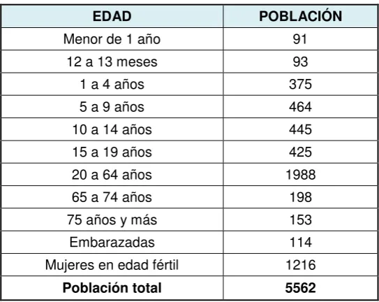 Tabla 1  
