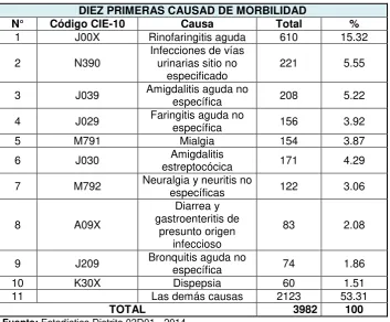 Tabla 3 