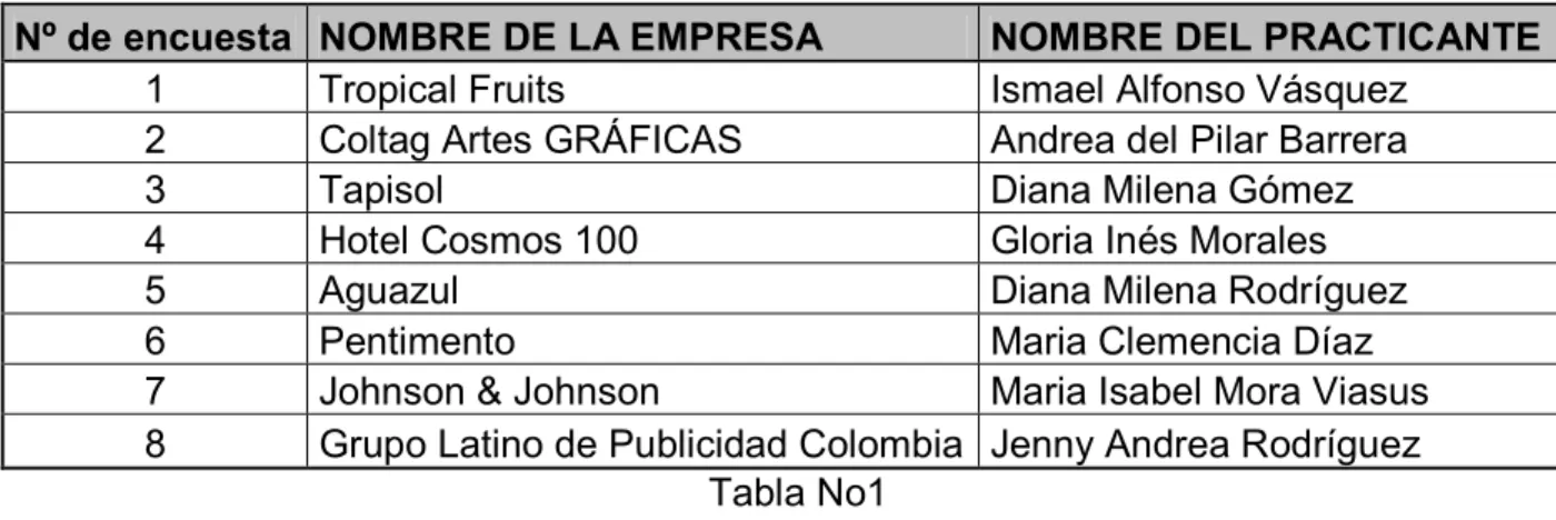 Tabla No1 
