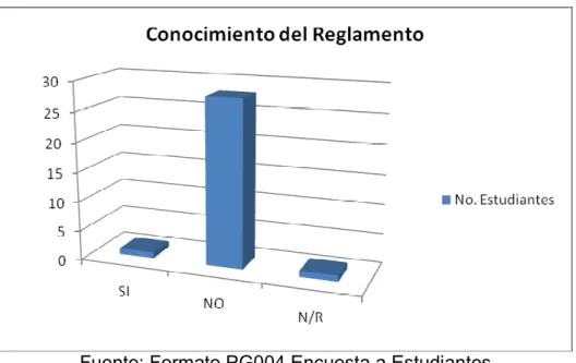 Tabla No. 14 