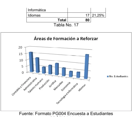 Tabla No. 17 