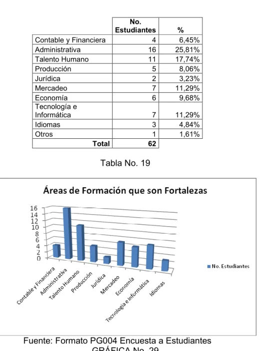 Tabla No. 19 