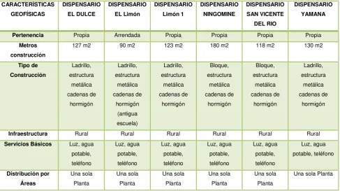 CUADRO Nº 15 