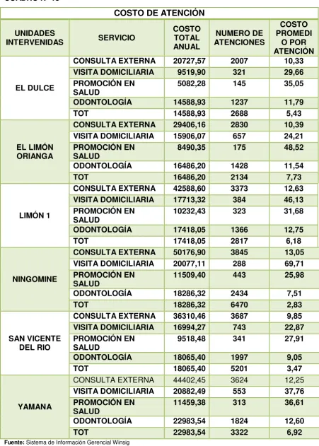 CUADRO Nº 15 