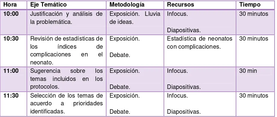 Tabla 5 Cronograma de actividad 2.1 