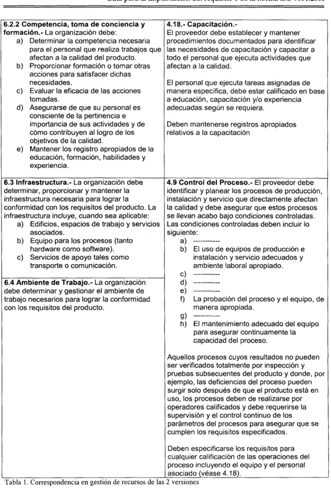 Tabla 1. Correspondencia en gestión de recursos de las 2 versiones