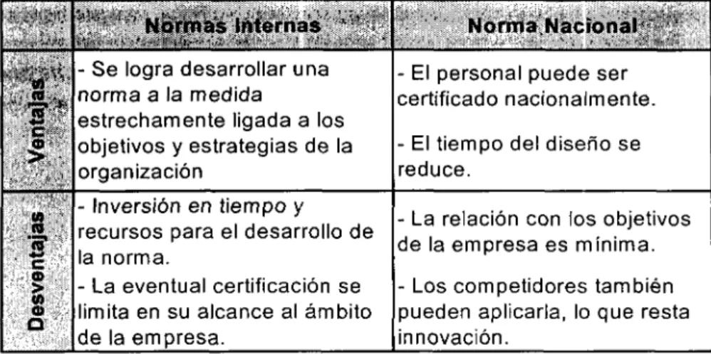 Tabla 10.- Ventajas y desventajas del diseño de un MCL.