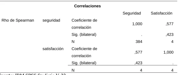 Tabla 8 Prueba de  RHO de spearman  HE2