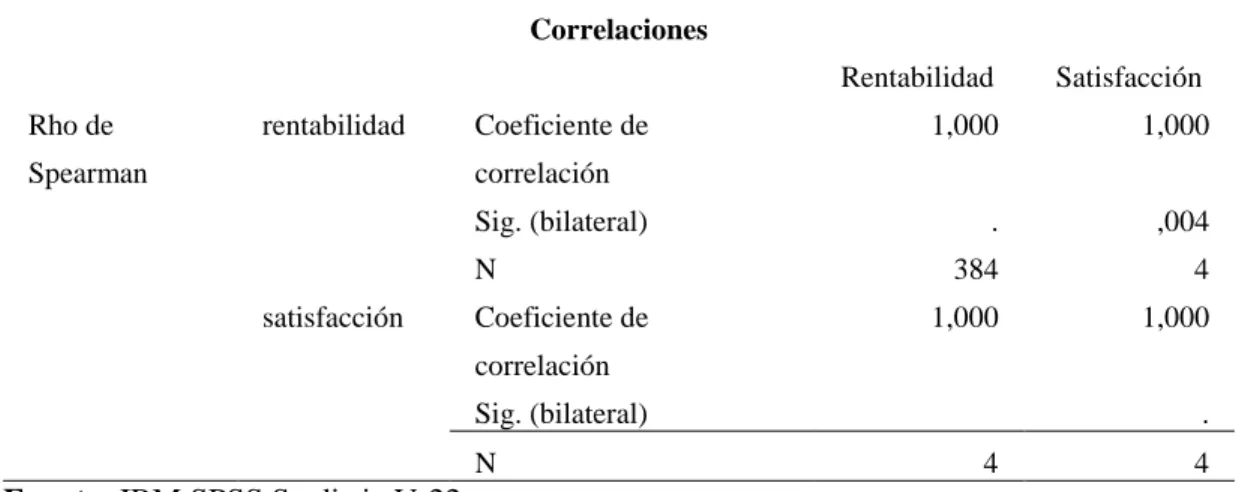 Tabla 9 Prueba de RHO de spearman HE3