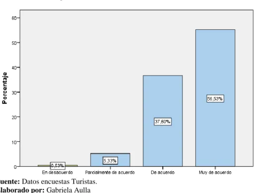 Ilustración 5 Psicología del cliente
