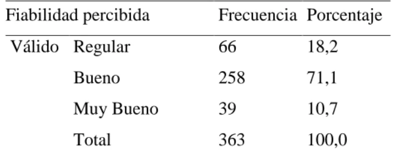 Tabla 5 Fiabilidad percibida 