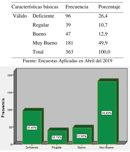 Tabla 6 Características básicas 