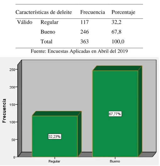 Tabla 8 Características de deleite 
