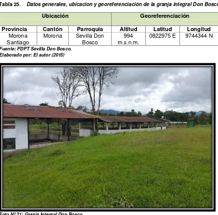 Tabla 25.    Datos generales, ubicacion y georeferenciación de la granja integral Don Bosco                              
