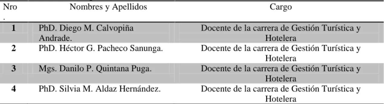 Tabla 5. Selección de Expertos  Nro
