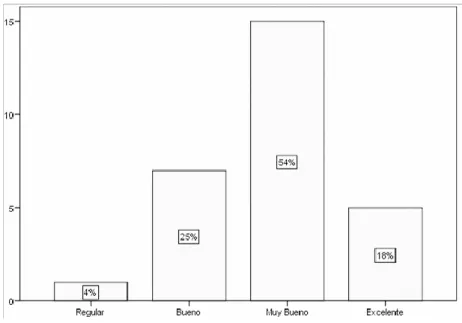 Gráfico 11. Nivel de colaboración 