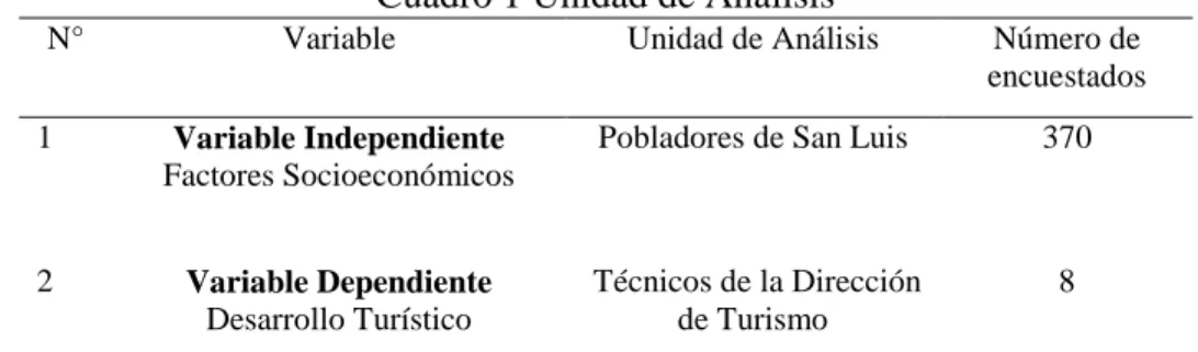 Cuadro 1 Unidad de Análisis 