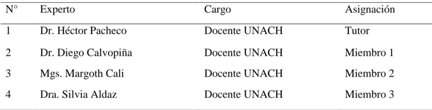 Cuadro 6 Validez de instrumentos 