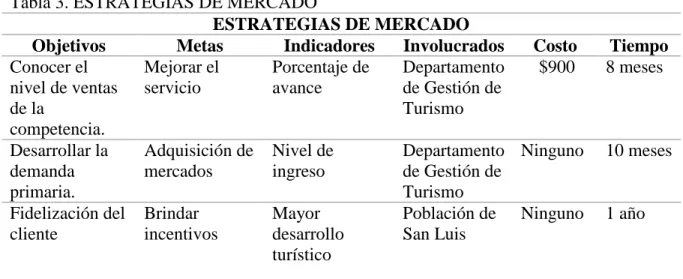 Tabla 3. ESTRATEGIAS DE MERCADO 