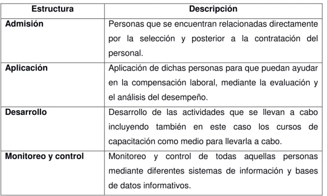 Tabla 3 Modelo Idalberto Chiavenato   