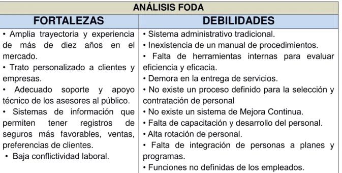 Tabla 5 Matriz FODA  