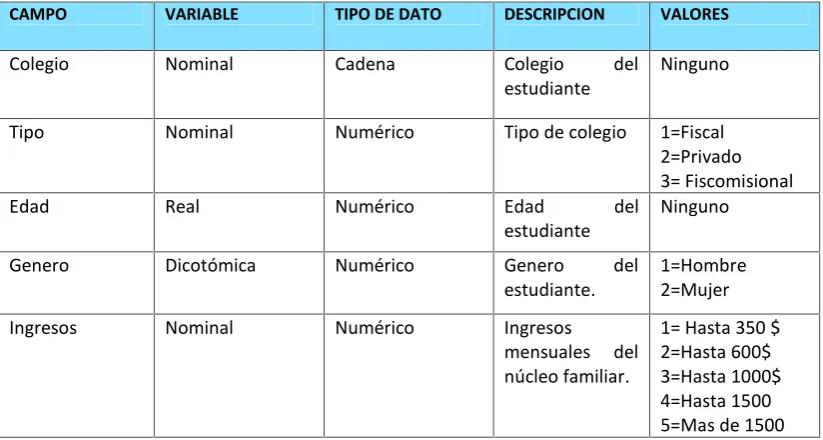 Tabla 7. Variables sociodemográfica.