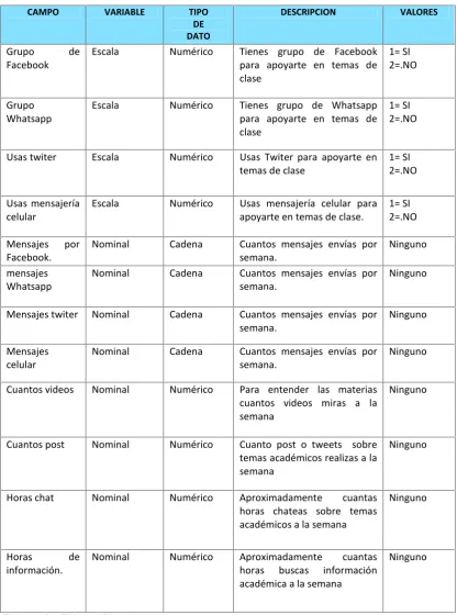 Tabla 9. Variables referentes al uso de Internet a lo Académico.