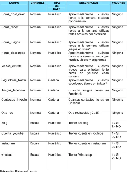 Tabla 10. Variables con respecto al uso de Internet entretenimiento.