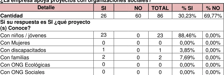 Cuadro No. 3  