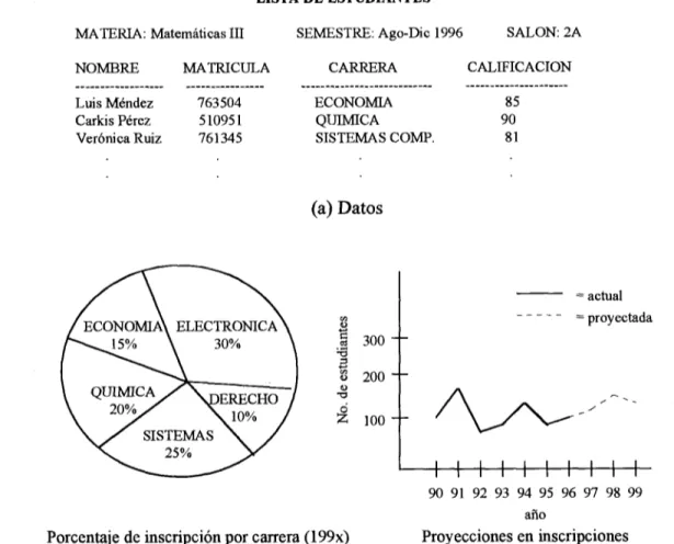 Figura 2.3 - Comparación de datos e información [MCFADDEN,1994] 