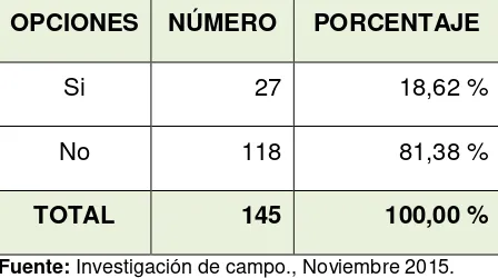 Tabla N° 4.- Trabajo que tiene la persona que vive con el adulto mayor. 