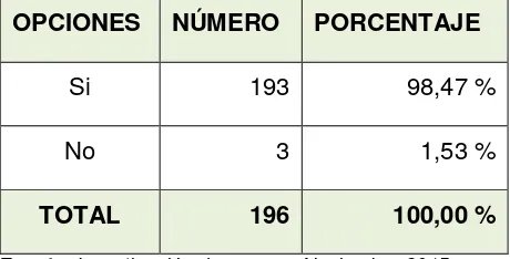 Tabla N° 9.- Ocupación del tiempo libre por el adulto mayor.