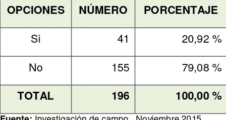 Tabla N° 11.- Deseo de asistir del adulto mayor al Centro del Día. 