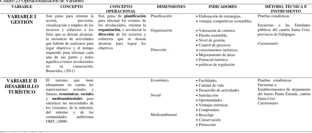 Cuadro 23 Operacionalización de Variables 