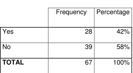 Table 4 Frequency 