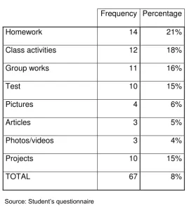 Table 6 Frequency Percentage 