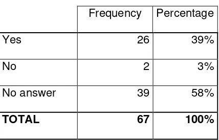 Table 8 Frequency 