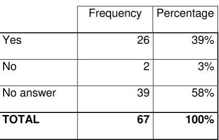 Table 8 Frequency 