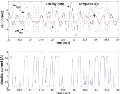 Figure 3.8: Above, velocity v(t) and computed input variable u(t) for experimental test 2; below, persistent electric  current applied to the damper