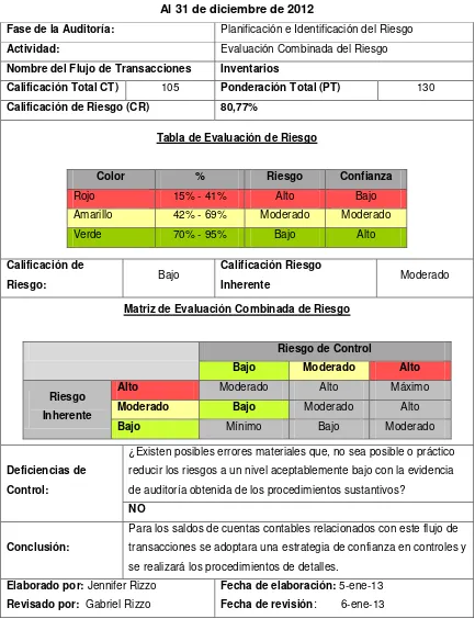 Tabla de Evaluación de Riesgo 